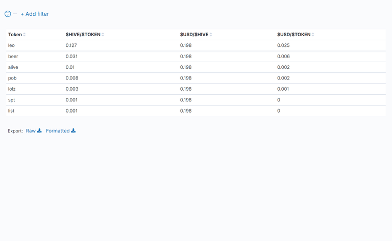 03_TableOfTokenPrices.png