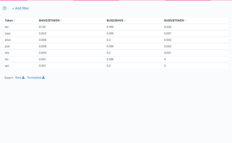 03_TableOfTokenPrices.png