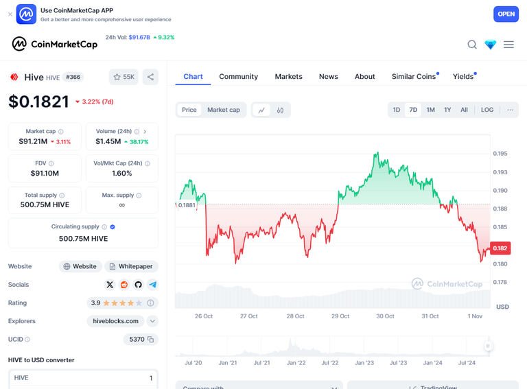 coinMarketCapChart.png