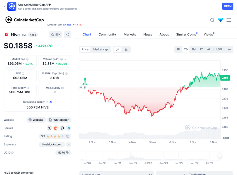 coinMarketCapChart.png