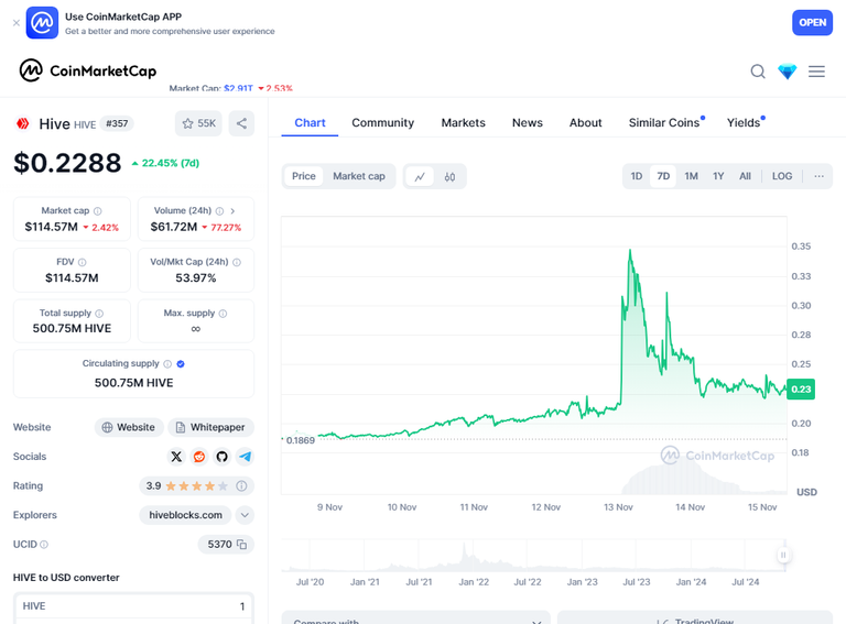 coinMarketCapChart.png