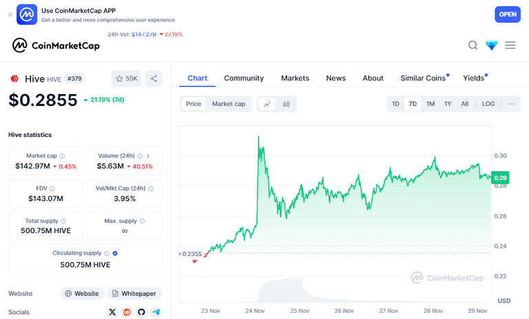 coinMarketCapChart.png