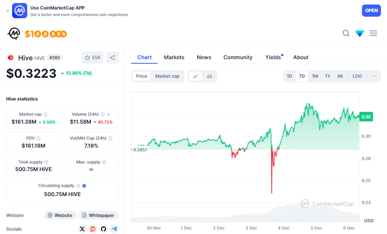 coinMarketCapChart.png