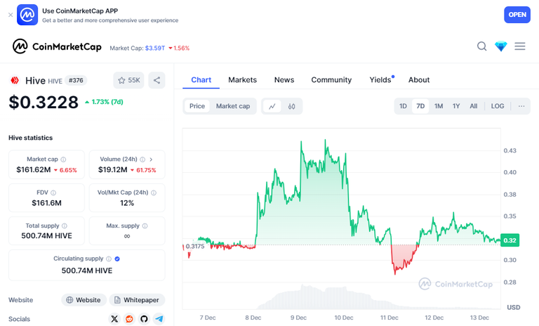 coinMarketCapChart.png