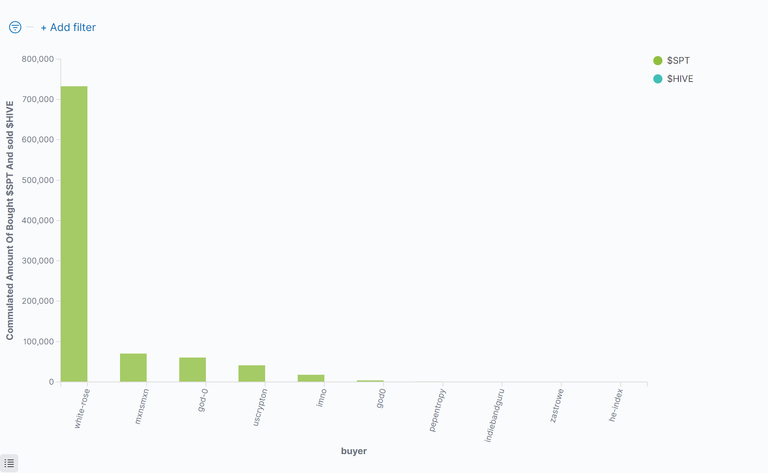 03_CommulatedAmountOfBoughtSpt.png