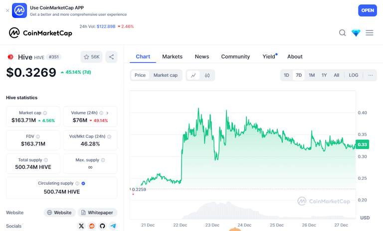 coinMarketCapChart.png