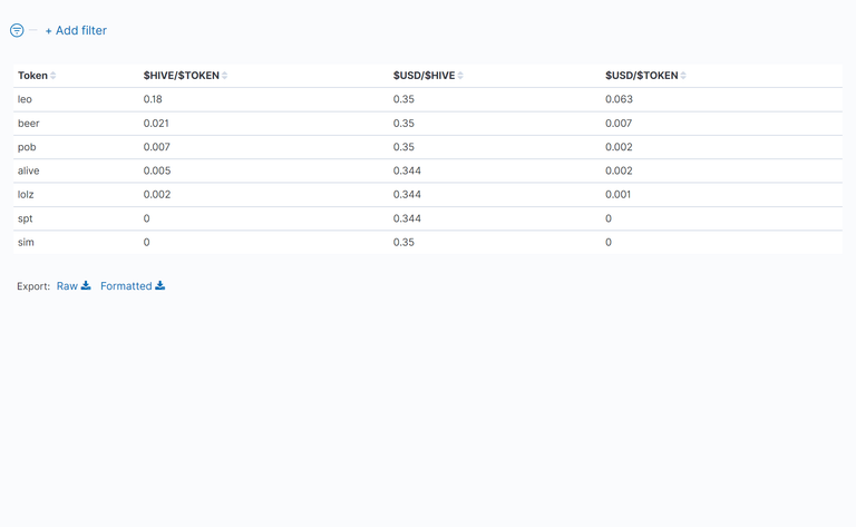 03_TableOfTokenPrices.png