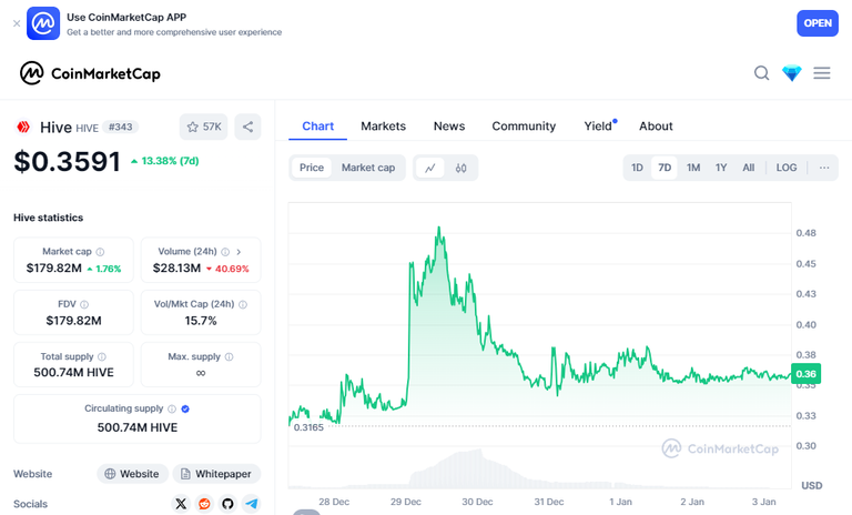 coinMarketCapChart.png