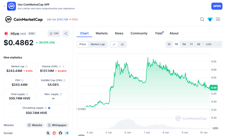 coinMarketCapChart.png