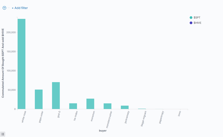 03_CommulatedAmountOfBoughtSpt.png