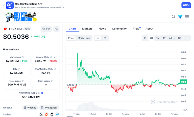 coinMarketCapChart.png