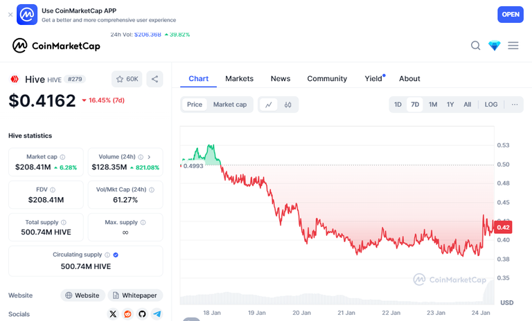 coinMarketCapChart.png