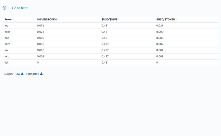 03_TableOfTokenPrices.png