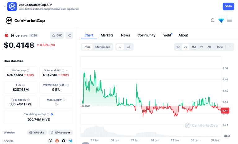 coinMarketCapChart.png