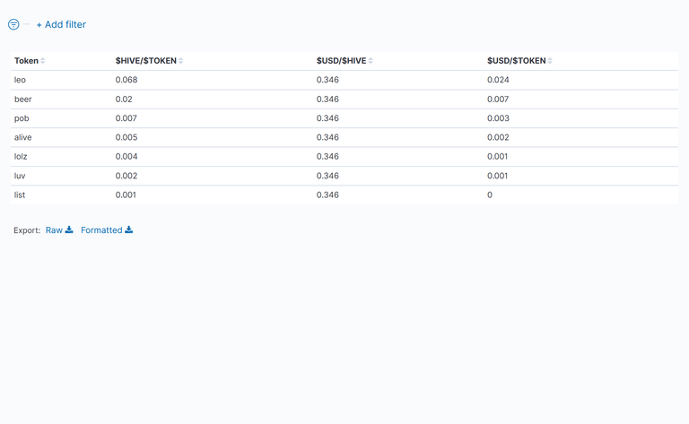 03_TableOfTokenPrices.png