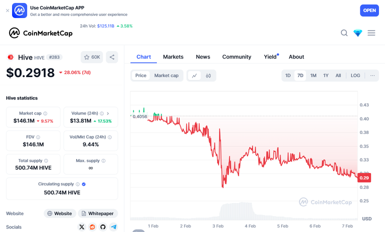 coinMarketCapChart.png