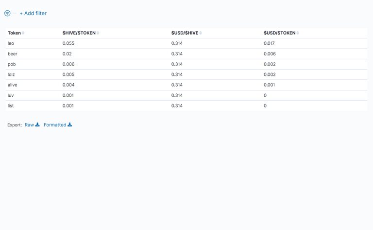 03_TableOfTokenPrices.png