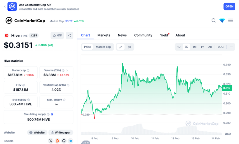 coinMarketCapChart.png