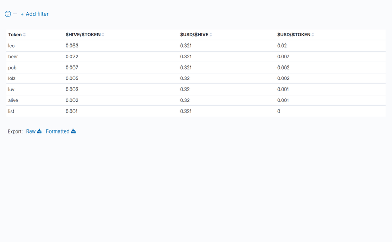 03_TableOfTokenPrices.png