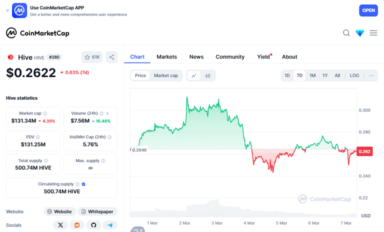 coinMarketCapChart.png