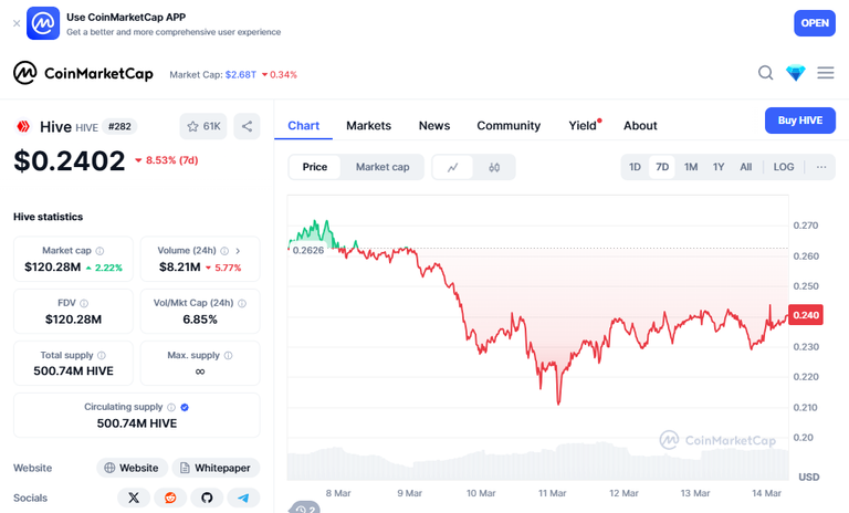 coinMarketCapChart.png