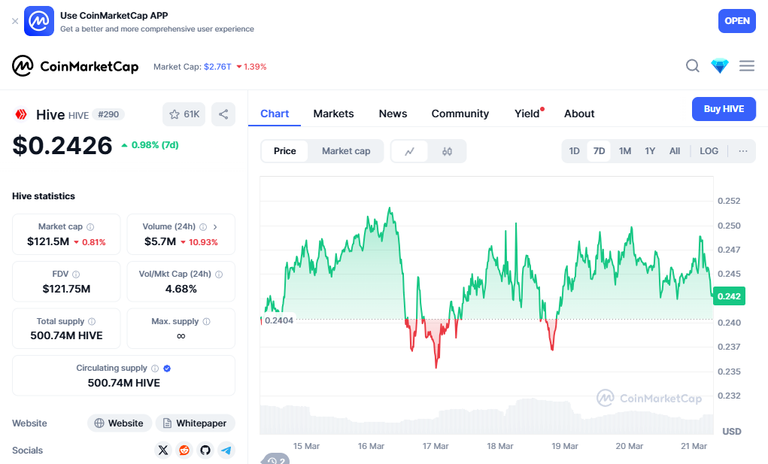 coinMarketCapChart.png