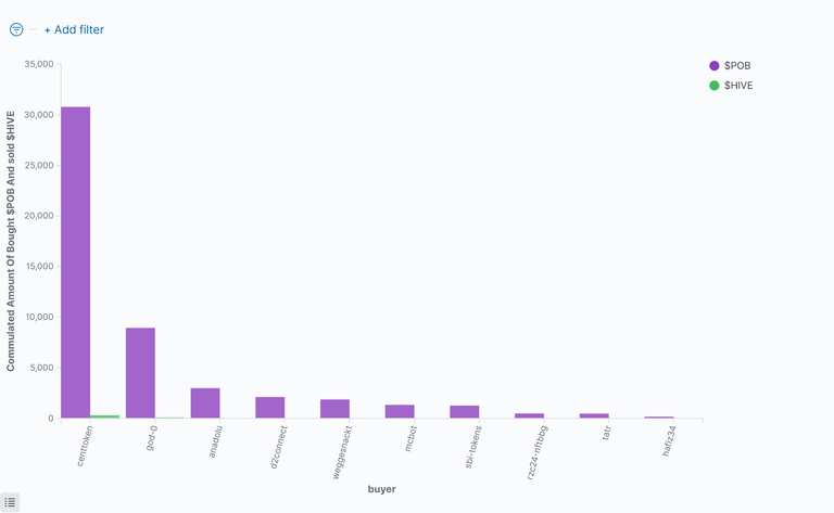 03_CommulatedAmountOfBoughtPob.png