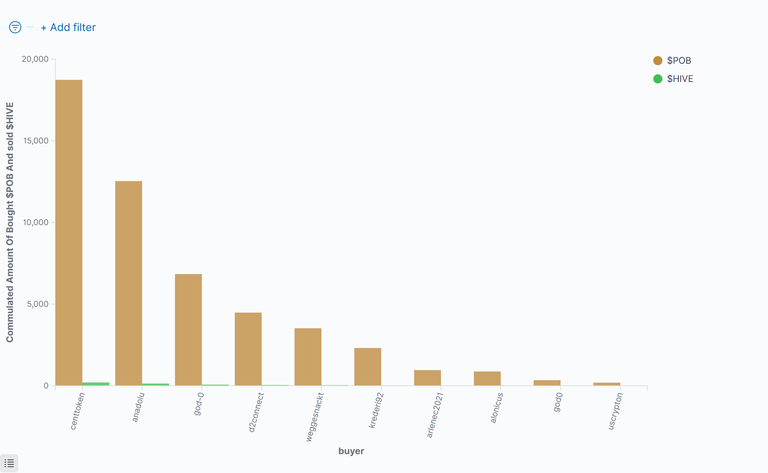 03_CommulatedAmountOfBoughtPob.png