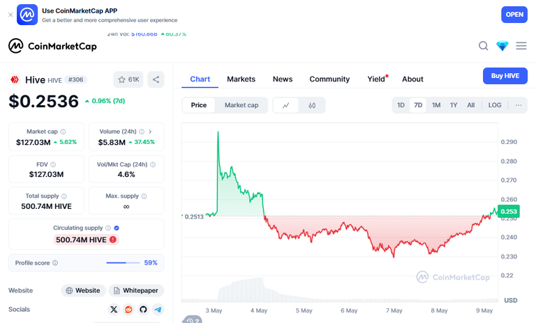 coinMarketCapChart.png