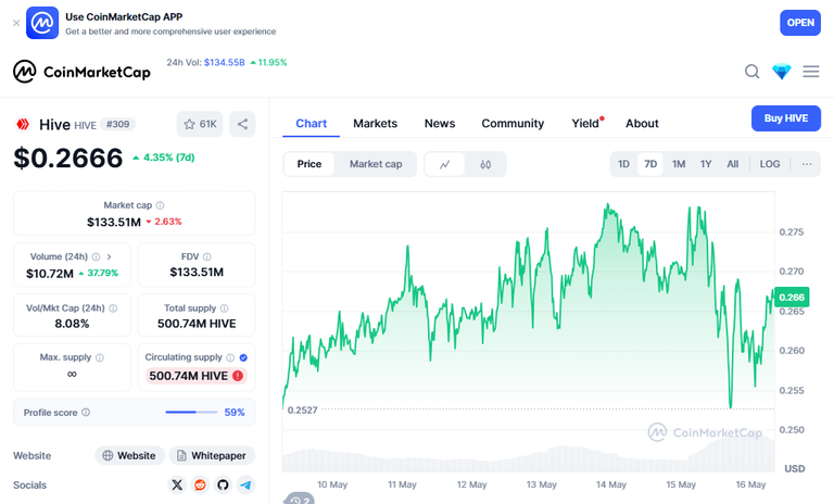 coinMarketCapChart.png