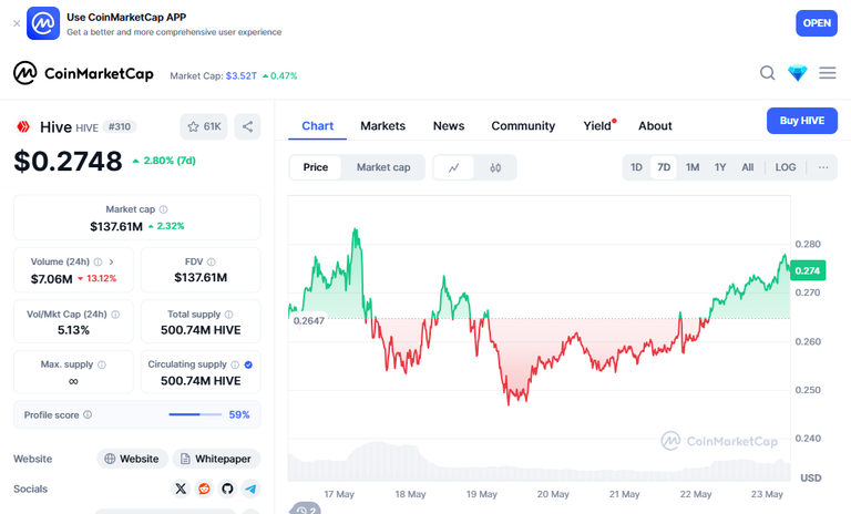 coinMarketCapChart.png