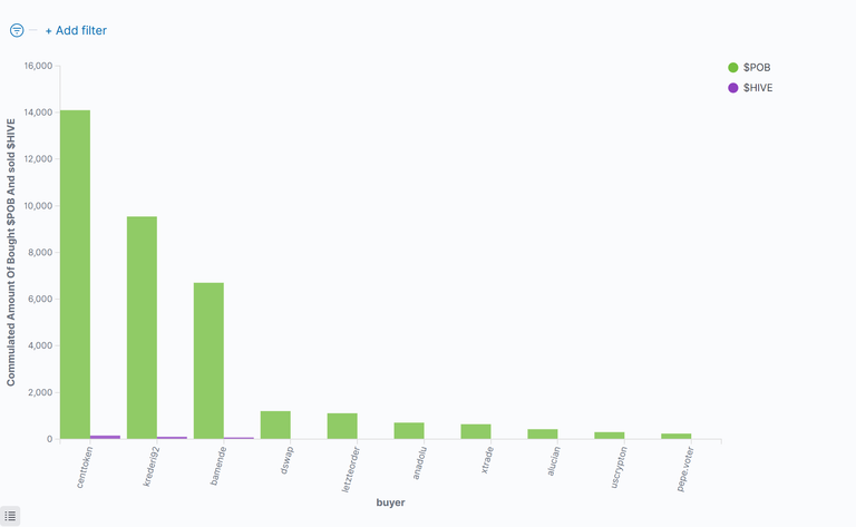 03_CommulatedAmountOfBoughtPob.png