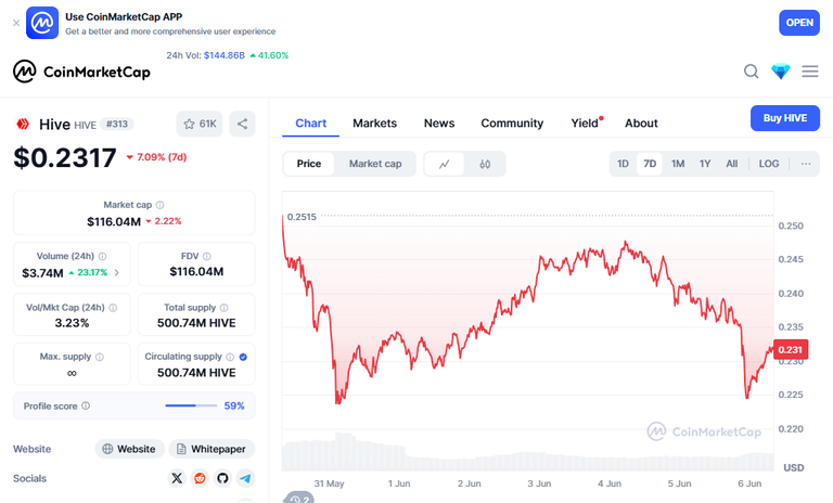 coinMarketCapChart.png