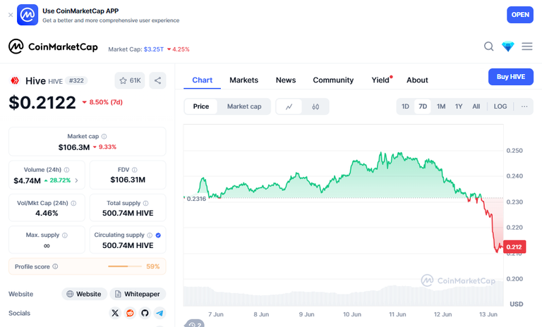 coinMarketCapChart.png