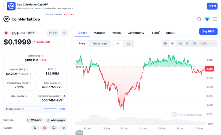 coinMarketCapChart.png