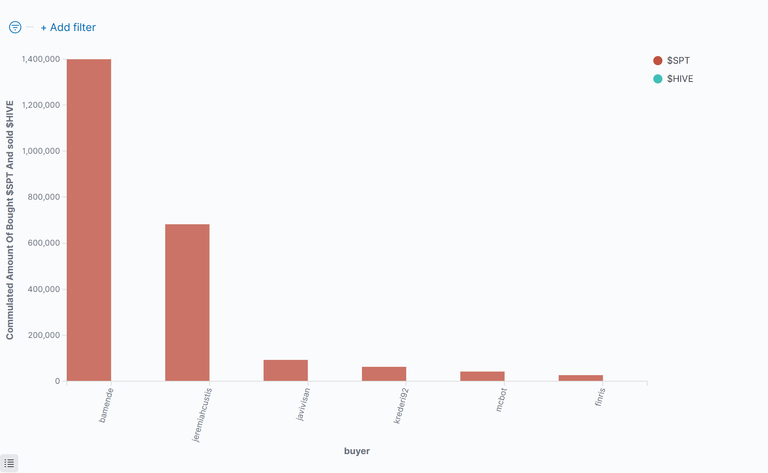 03_CommulatedAmountOfBoughtSpt.png
