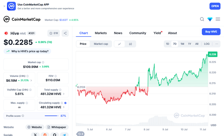 coinMarketCapChart.png