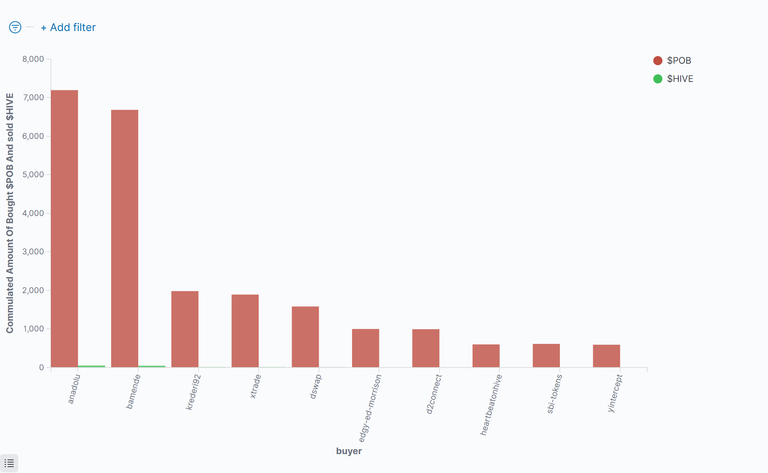03_CommulatedAmountOfBoughtPob.png