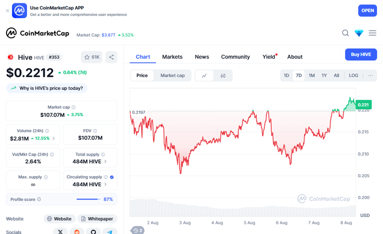 coinMarketCapChart.png