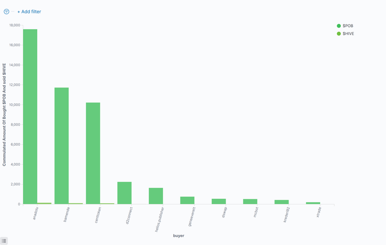 03_CommulatedAmountOfBoughtPob.png