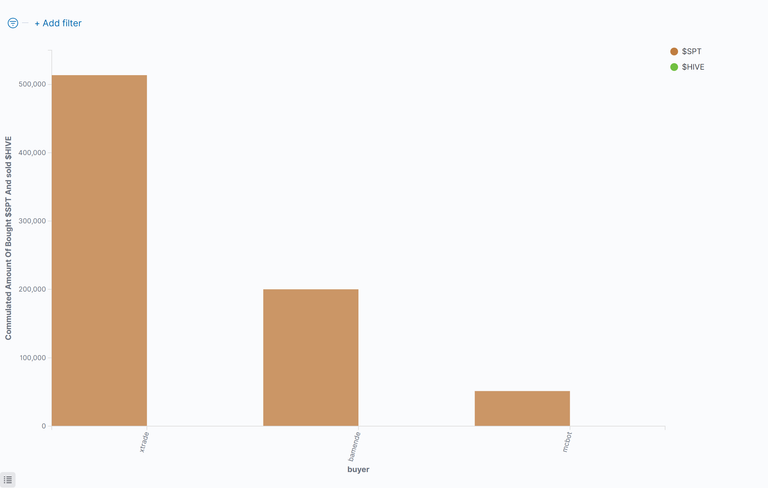 03_CommulatedAmountOfBoughtSpt.png