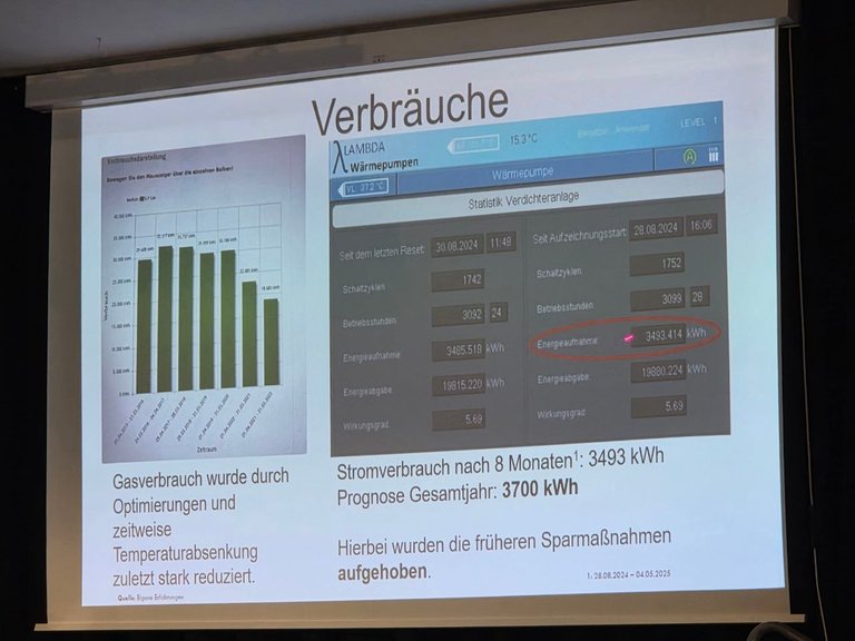 Wärmepumpen Prinzip
