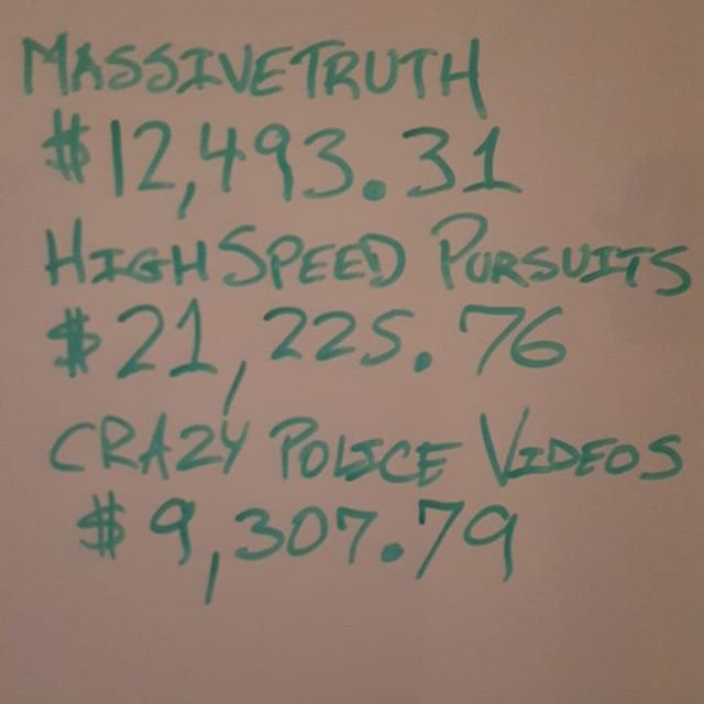 #ViralVideosJedi #YouTube #YouTuber #youtuberlife #adsense #grind #Work #business #money #hardworkpaysoff #SomethingNewNow My 3 big YouTube channel totals for the period of 1-1-2015 to 9-22-2015 are: #HighSpeedPursuits $21,225.76 #TheMassiveTruth1 $12,493