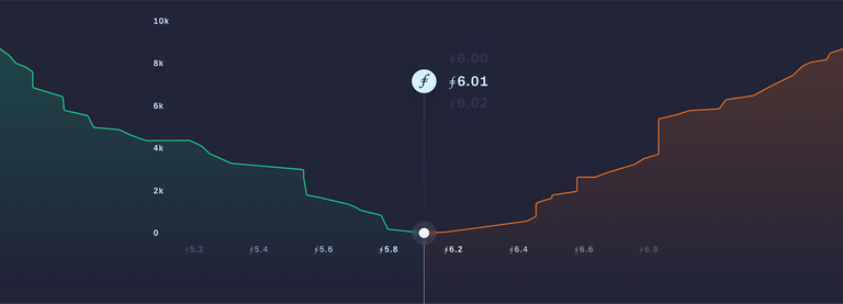 FileCoin