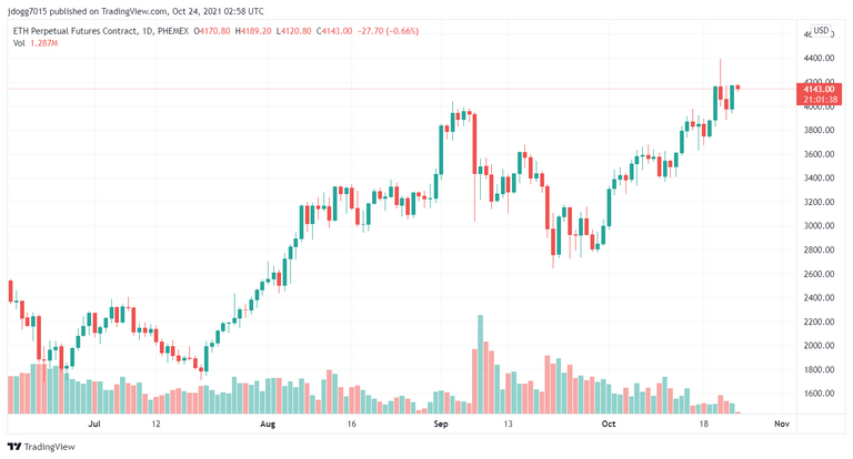 ETHUSD_2021-10-24_08-28-25.png