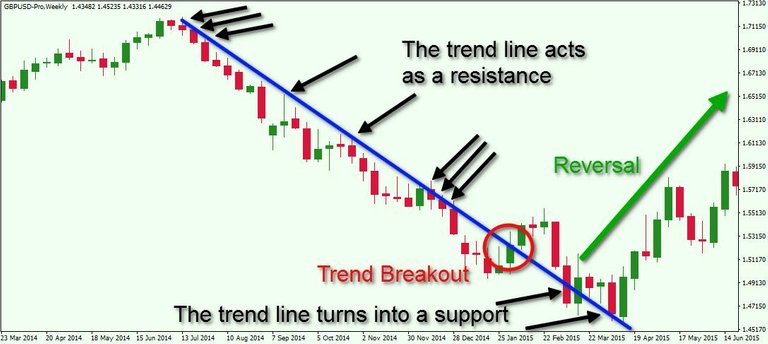 Forex-Technical-Analysis-Trend-Line.jpg