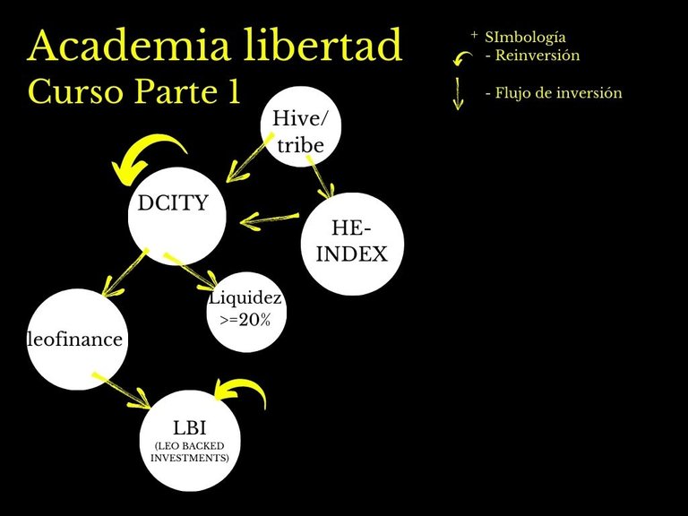 Verde y Negro Minimalista Historia Mapa Mental.jpg