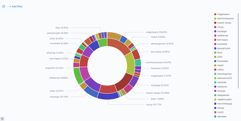 02_TopTenAliveBuyers2023_02_03_06_56_34.png
