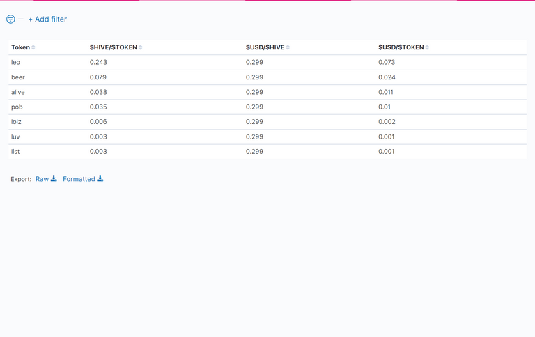 03_TableOfTokenPrices.png