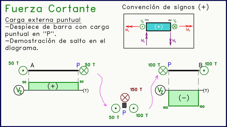 Diagrama de Fuerza cortante Despiece Cargas Perpendiculares al Plano.png